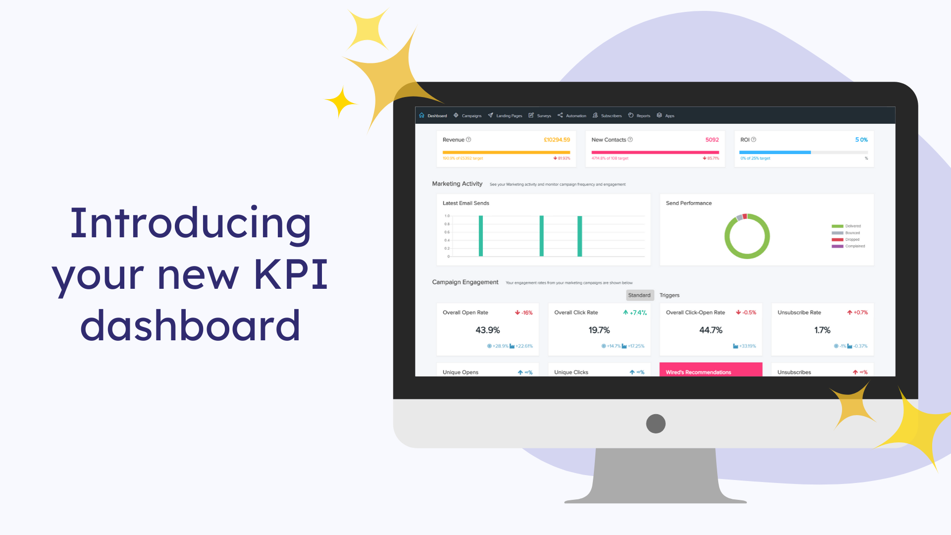 Kpi Dashboard Ideas Kpi Dashboard Kpi Data Visualization